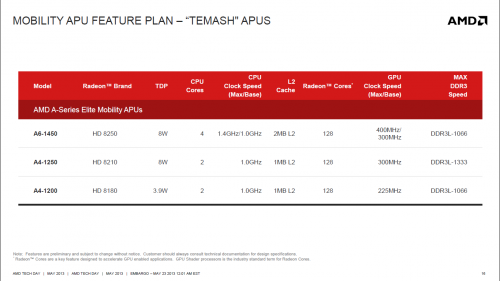 AMD Resmi Hadirkan APU Temash, Kabini, dan Richland Versi Mobile 4 (*) klik untuk memperbesar