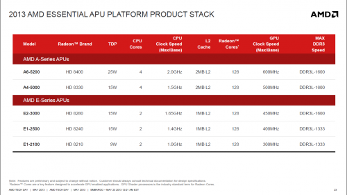 AMD Resmi Hadirkan APU Temash, Kabini, dan Richland Versi Mobile 7 amd apu slide 06
