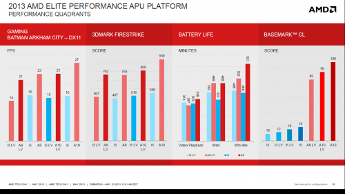 AMD Resmi Hadirkan APU Temash, Kabini, dan Richland Versi Mobile 13 amd apu slide 12