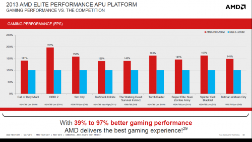 AMD Resmi Hadirkan APU Temash, Kabini, dan Richland Versi Mobile 14 amd apu slide 13