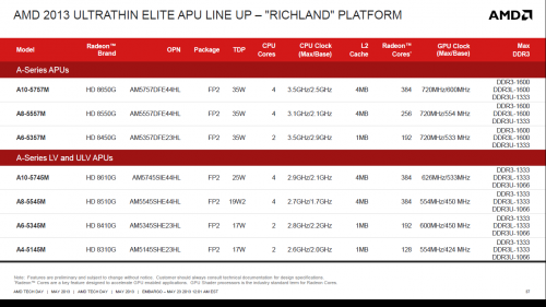 AMD Resmi Hadirkan APU Temash, Kabini, dan Richland Versi Mobile 10 amd apu slide 14