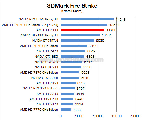 amd radeon hd 7990 3dmfs 01 amd radeon hd 7990 3dmfs 01