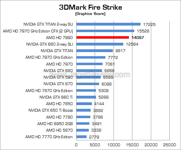 amd radeon hd 7990 3dmfs 02 amd radeon hd 7990 3dmfs 02