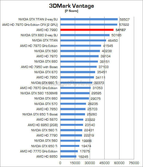 amd radeon hd 7990 3dmv 01 amd radeon hd 7990 3dmv 01