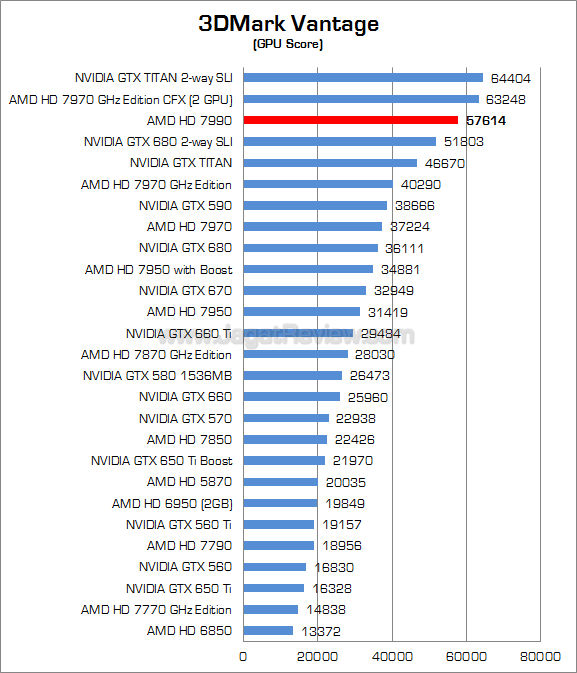 amd radeon hd 7990 3dmv 02 amd radeon hd 7990 3dmv 02