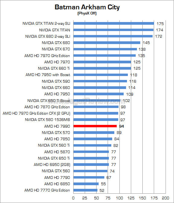 amd radeon hd 7990 bac amd radeon hd 7990 bac