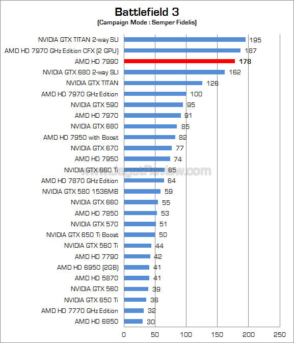amd radeon hd 7990 bf3 amd radeon hd 7990 bf3
