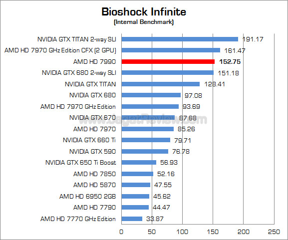 amd radeon hd 7990 bio_inf amd radeon hd 7990 bio inf
