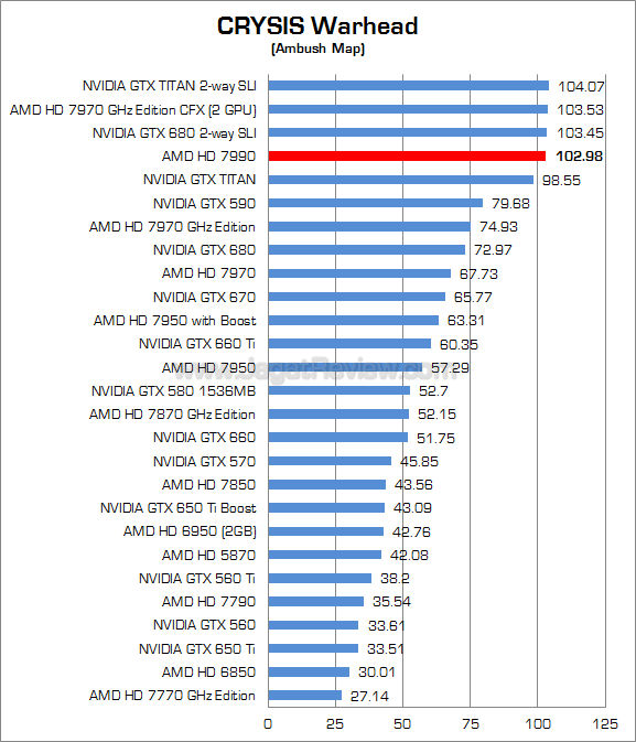 amd radeon hd 7990 cw amd radeon hd 7990 cw