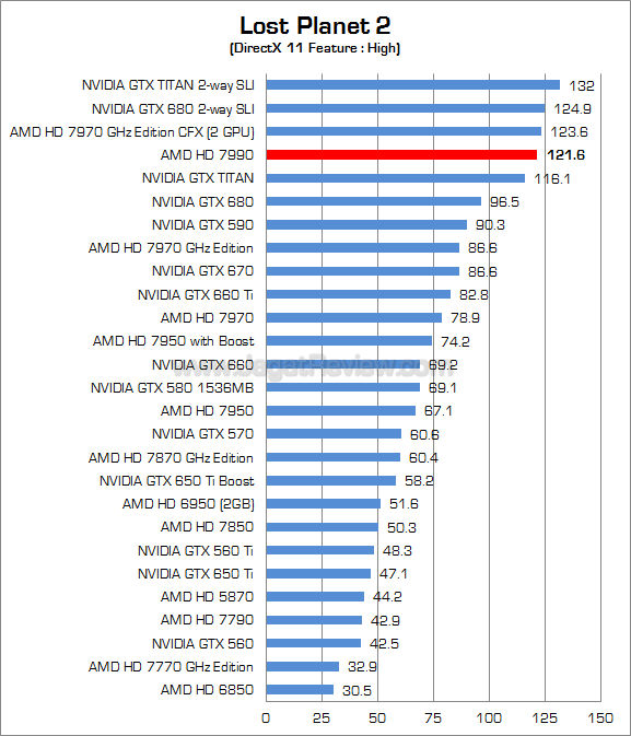 amd radeon hd 7990 lp2 amd radeon hd 7990 lp2
