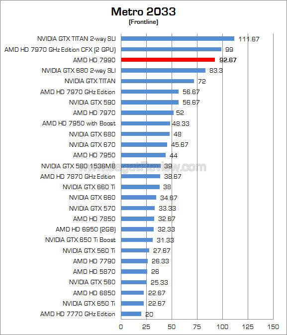 amd radeon hd 7990 metro amd radeon hd 7990 metro