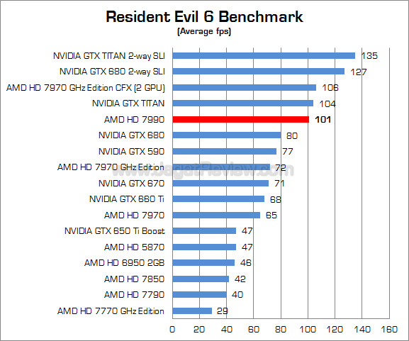 amd radeon hd 7990 re6 amd radeon hd 7990 re6