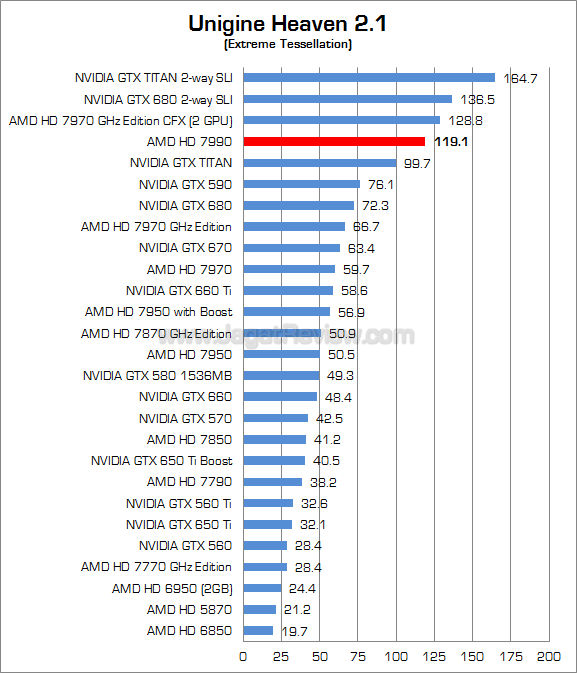 amd radeon hd 7990 uh21 amd radeon hd 7990 uh21
