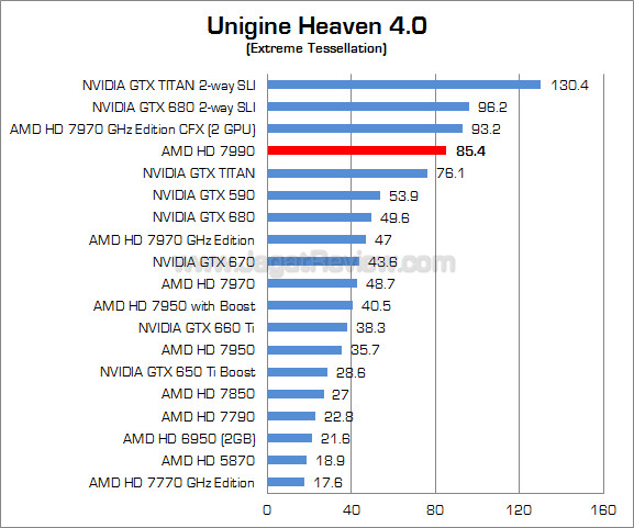 amd radeon hd 7990 uh4 amd radeon hd 7990 uh4