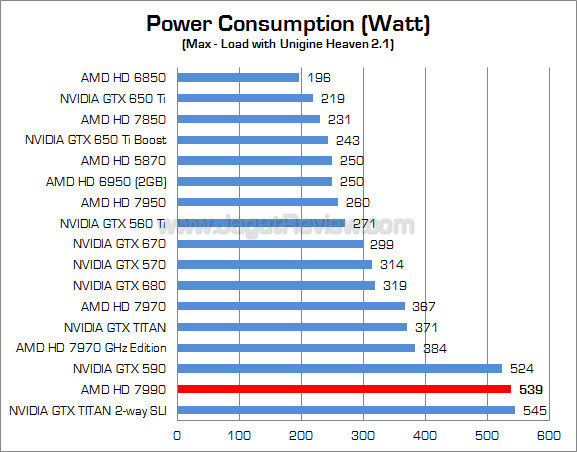 amd radeon hd 7990 watt 01 fix amd radeon hd 7990 watt 01