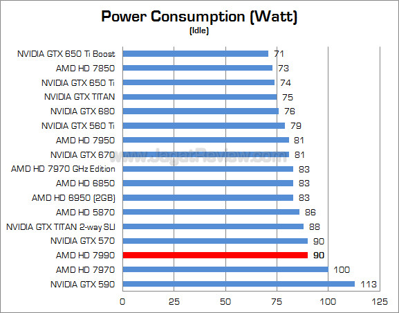 amd radeon hd 7990 watt 02 fix amd radeon hd 7990 watt 02