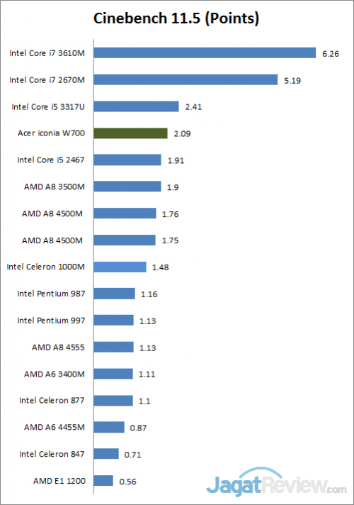cinebench