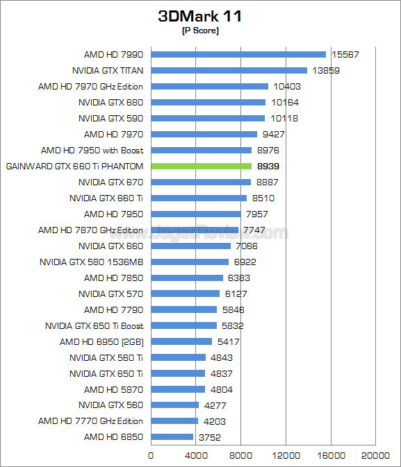 gainward gtx 660 ti phantom 3dm11 01 gainward gtx 660 ti phantom 3dm11 01