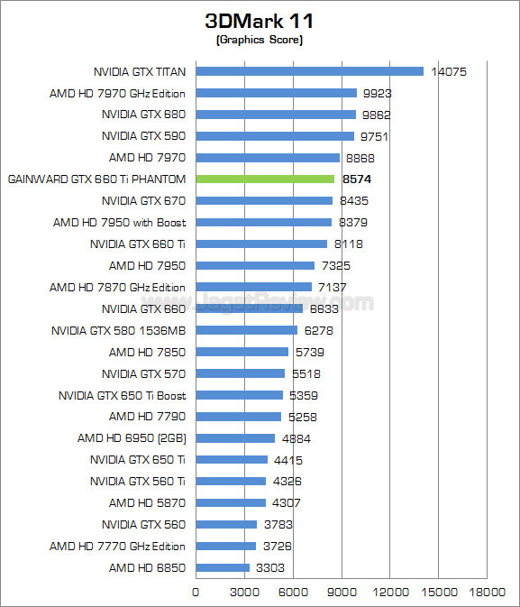 gainward gtx 660 ti phantom 3dm11 02 gainward gtx 660 ti phantom 3dm11 02