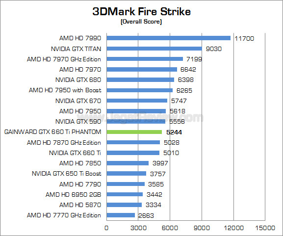gainward gtx 660 ti phantom 3dmfs 01 gainward gtx 660 ti phantom 3dmfs 01