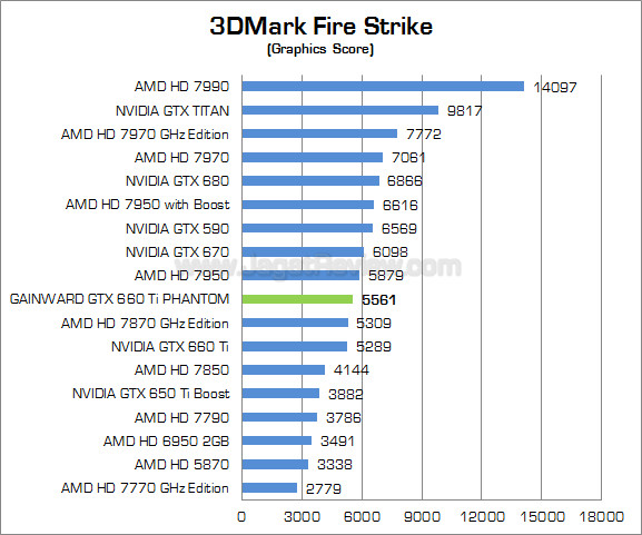 gainward gtx 660 ti phantom 3dmfs 02 gainward gtx 660 ti phantom 3dmfs 02