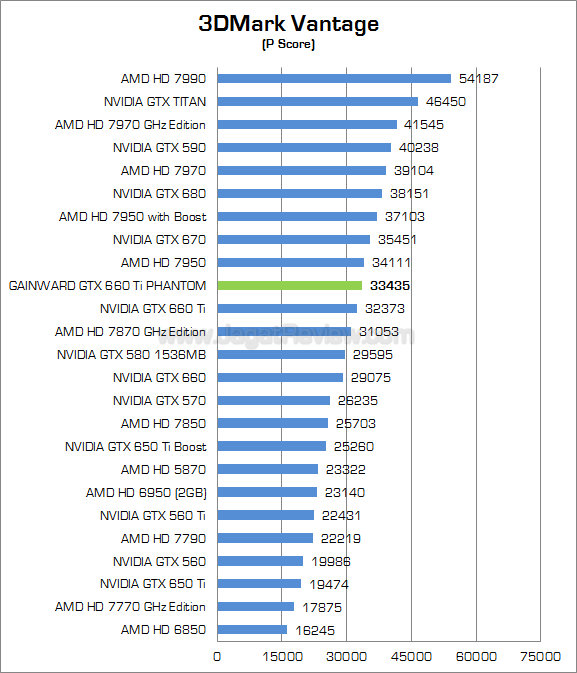 gainward gtx 660 ti phantom 3dmv 01 gainward gtx 660 ti phantom 3dmv 01