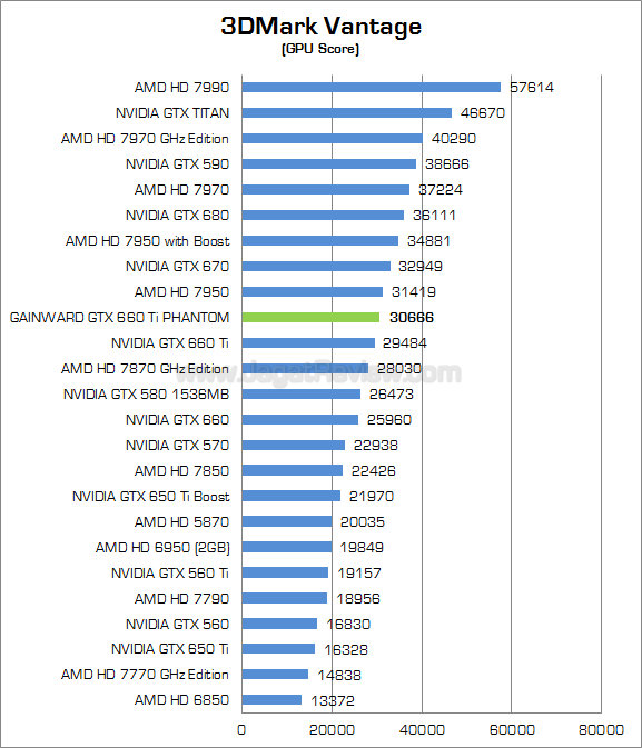 gainward gtx 660 ti phantom 3dmv 02 gainward gtx 660 ti phantom 3dmv 02