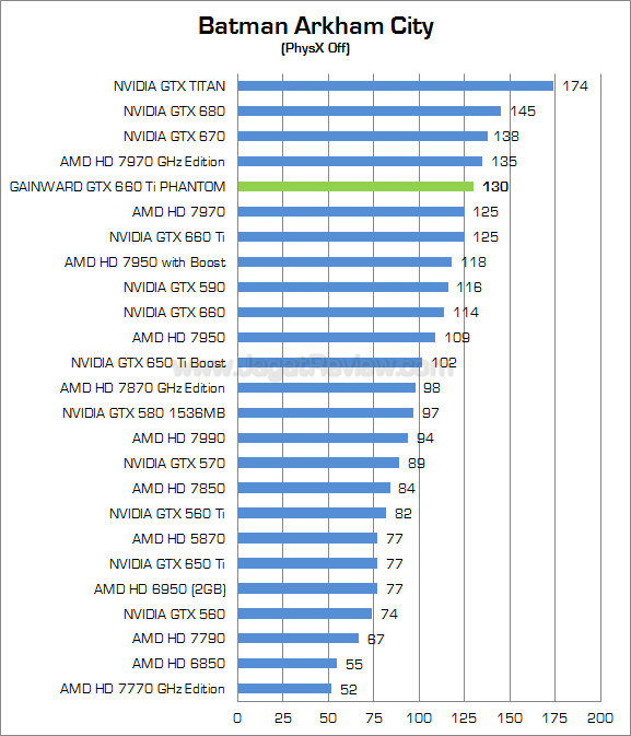 gainward gtx 660 ti phantom bac 01 gainward gtx 660 ti phantom bac 01
