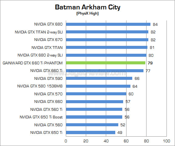 gainward gtx 660 ti phantom bac 02 gainward gtx 660 ti phantom bac 02