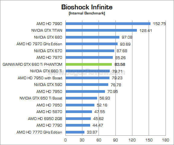 gainward gtx 660 ti phantom bio_inf gainward gtx 660 ti phantom bio inf