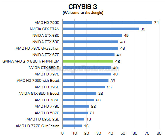 gainward gtx 660 ti phantom crysis3 gainward gtx 660 ti phantom crysis3