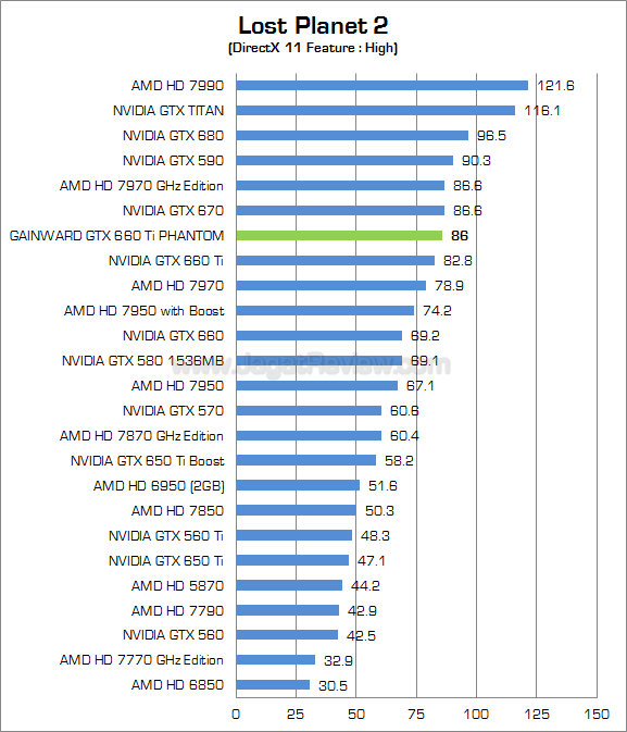 gainward gtx 660 ti phantom lp2 gainward gtx 660 ti phantom lp2