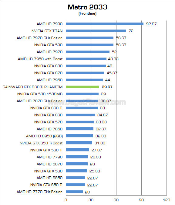 gainward gtx 660 ti phantom metro gainward gtx 660 ti phantom metro