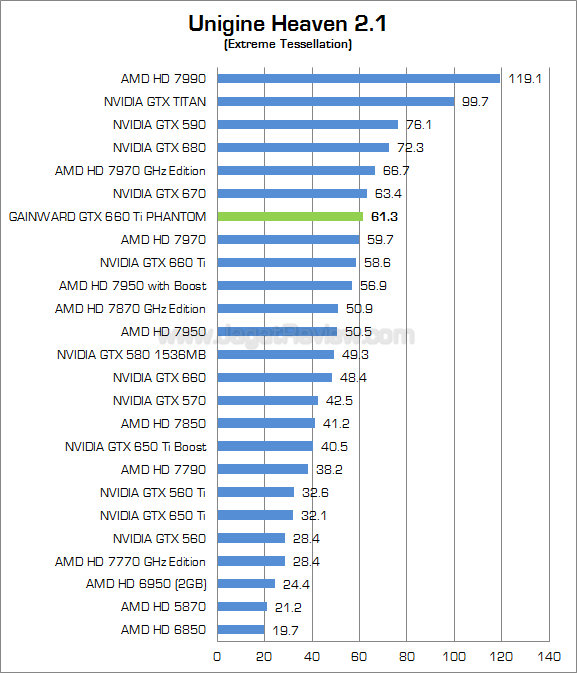 gainward gtx 660 ti phantom uh21 gainward gtx 660 ti phantom uh21
