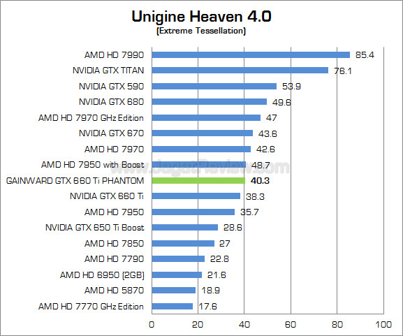 gainward gtx 660 ti phantom uh4 gainward gtx 660 ti phantom uh4