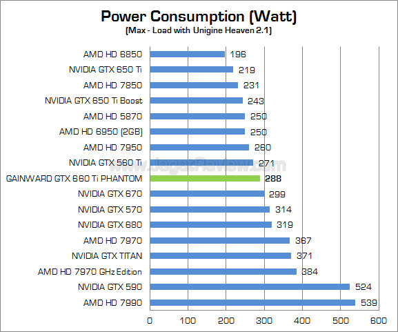 gainward gtx 660 ti phantom watt 01 gainward gtx 660 ti phantom watt 01