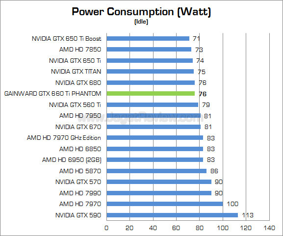 gainward gtx 660 ti phantom watt 02 gainward gtx 660 ti phantom watt 02