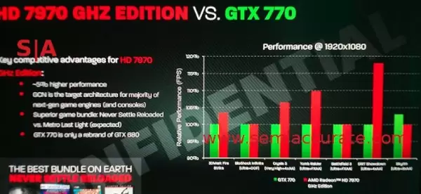 hd 7970 ge vs gtx 770