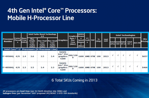 intel core i gen 4 haswell mobile 02