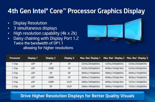 intel core i gen 4 haswell multi monitor