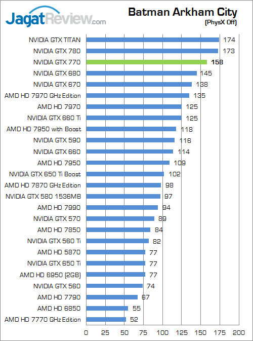 Review NVIDIA GeForce GTX 770: GTX 680 Dilahirkan Kembali dengan Performa Lebih Kencang 1 nvidia geforce gtx 770 bac 01
