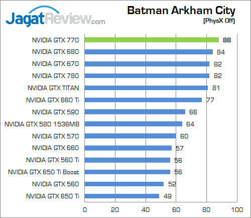 Review NVIDIA GeForce GTX 770: GTX 680 Dilahirkan Kembali dengan Performa Lebih Kencang 2 nvidia geforce gtx 770 bac 02