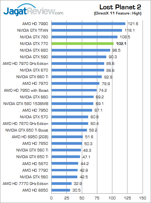 Review NVIDIA GeForce GTX 770: GTX 680 Dilahirkan Kembali dengan Performa Lebih Kencang 3 nvidia geforce gtx 770 lp2