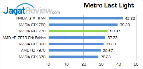 Review NVIDIA GeForce GTX 770: GTX 680 Dilahirkan Kembali dengan Performa Lebih Kencang 6 nvidia geforce gtx 770 metroll