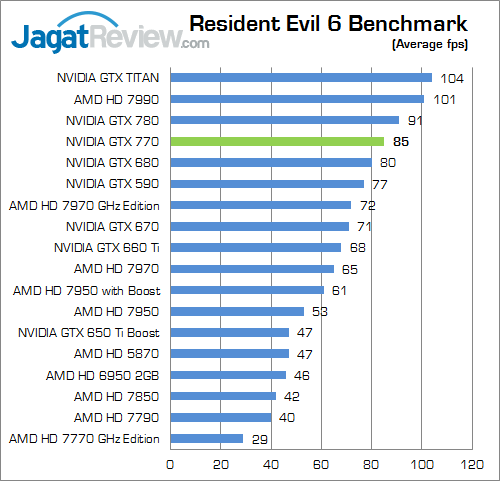Review NVIDIA GeForce GTX 770: GTX 680 Dilahirkan Kembali dengan Performa Lebih Kencang 4 nvidia geforce gtx 770 re6