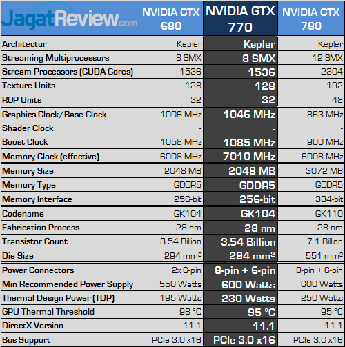 Review NVIDIA GeForce GTX 770: GTX 680 Dilahirkan Kembali dengan Performa Lebih Kencang 3 nvidia geforce gtx 770 spec