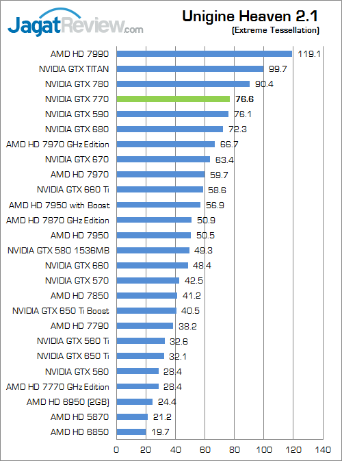 Review NVIDIA GeForce GTX 770: GTX 680 Dilahirkan Kembali dengan Performa Lebih Kencang 8 nvidia geforce gtx 770 uh21