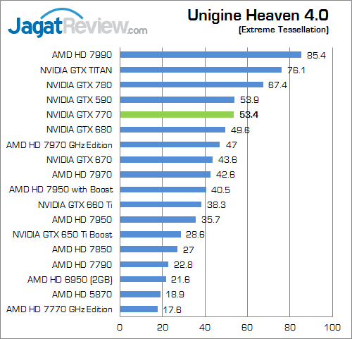 Review NVIDIA GeForce GTX 770: GTX 680 Dilahirkan Kembali dengan Performa Lebih Kencang 9 nvidia geforce gtx 770 uh40