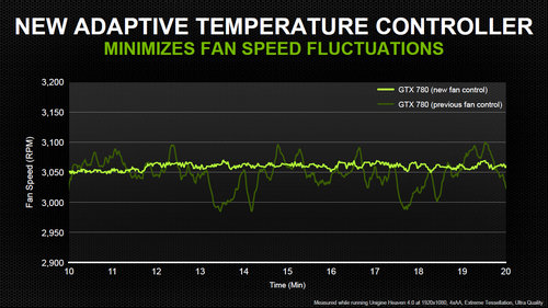 Review NVIDIA GeForce GTX 780:  nvidia geforce gtx 780 adaptive temperature controller