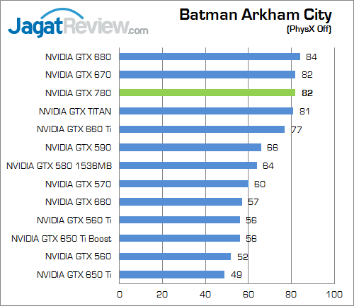 Review NVIDIA GeForce GTX 780: "TITAN" Versi Murah 2 nvidia geforce gtx 780 bac 02
